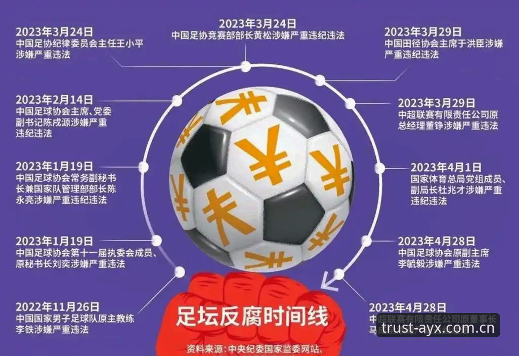 AYX安卓版安全吗 中国足协第三批禁足名单解读指南:在爱游戏平台深度剖析反腐风暴背后的行业影响